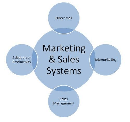 Marketing and Sales Management Systems