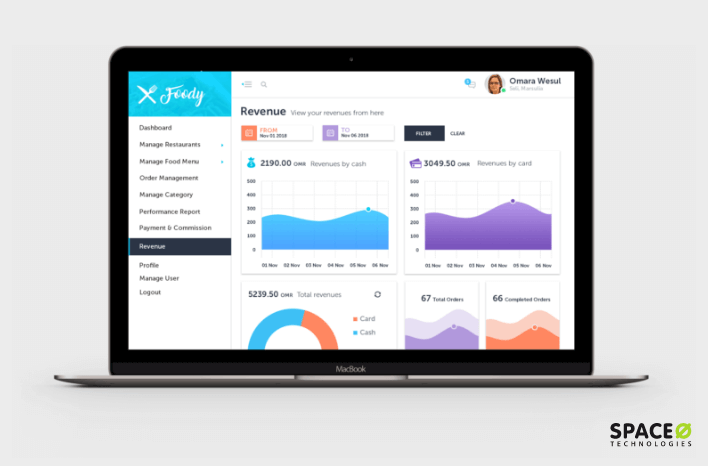 food delivery app development