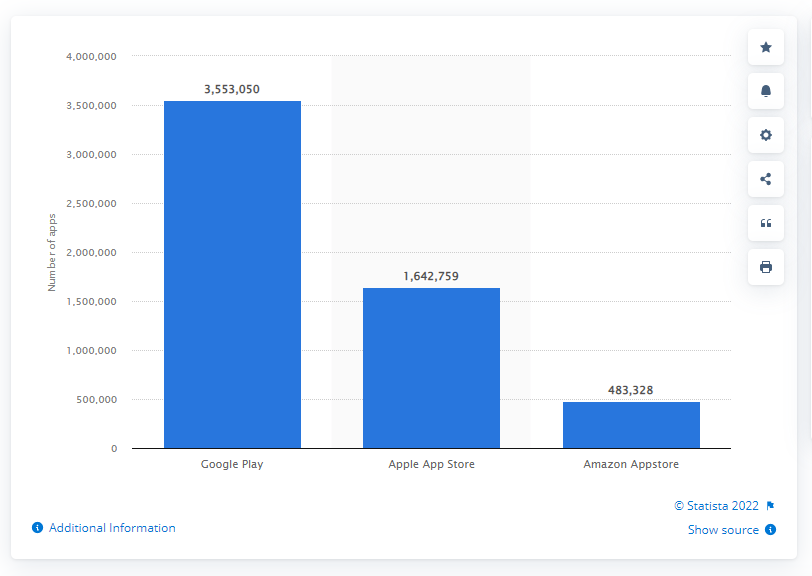 Number of apps available in leading app stores
