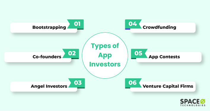 Types of App Investors