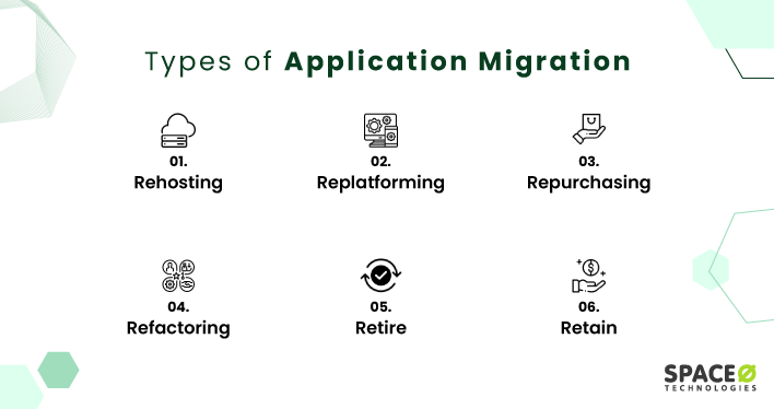 Types of Application Migration