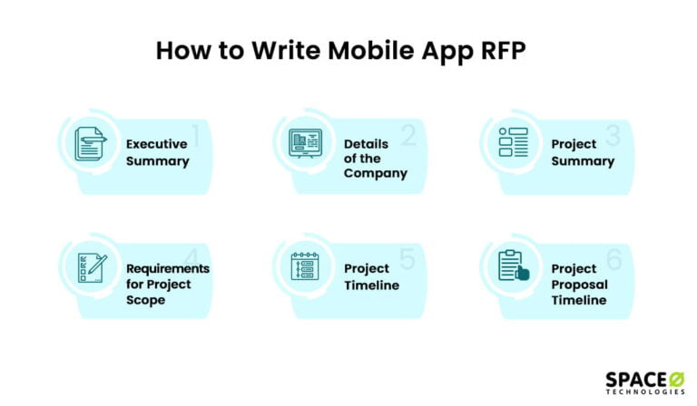 Steps to write app RFP