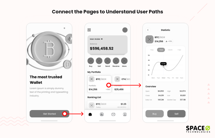 Connect the Pages Together to Create a Flow