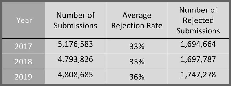 app store rejections
