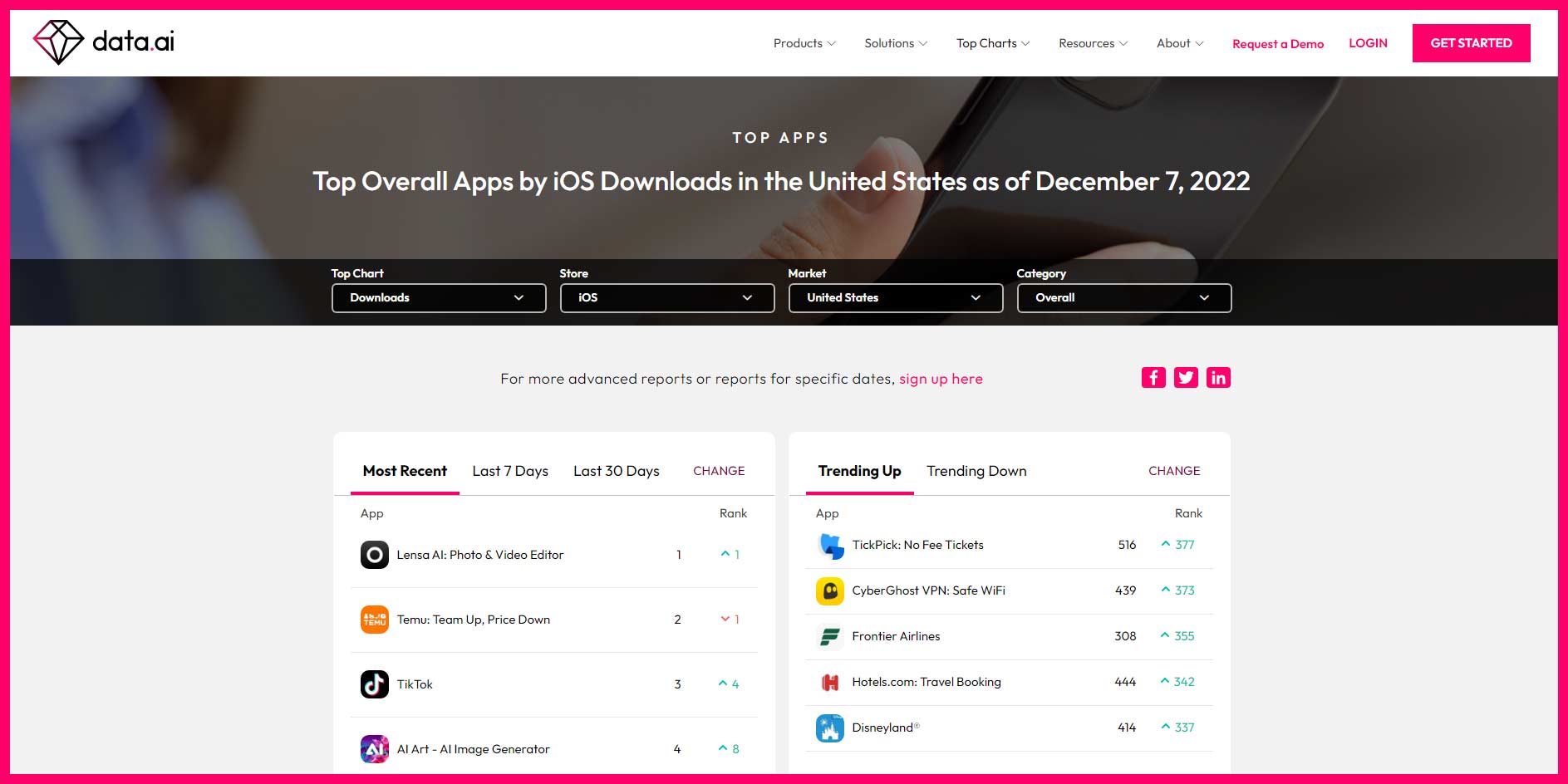 data.ai for app market research