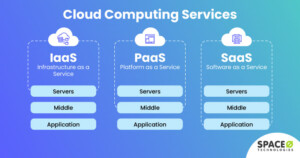 8 Differences Between IaaS vs PaaS vs SaaS [Comparison]