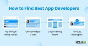 How to Find an App Developer for Your Project in 2026