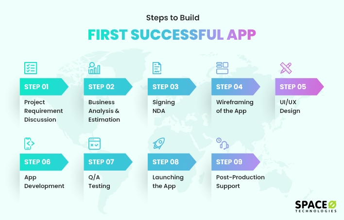 7 Steps to a Successful Web App Launch