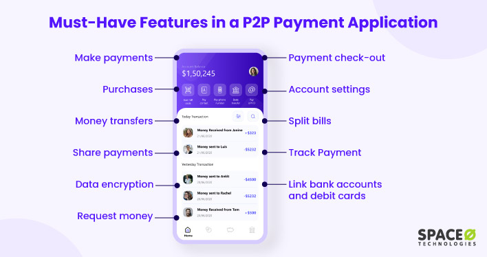 Must Have Features in a P2P Payment Application