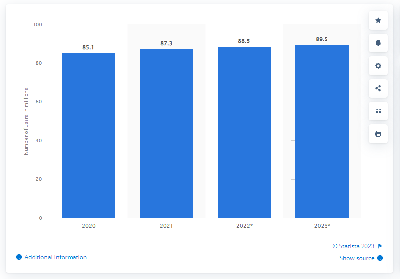Snapchat users in the United States