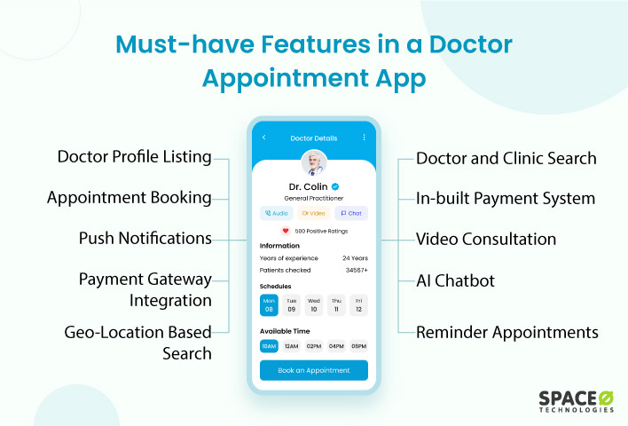 Key Features That Impact On Demand Doctor App Development