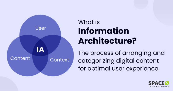What is Information Architecture Definition Key Components