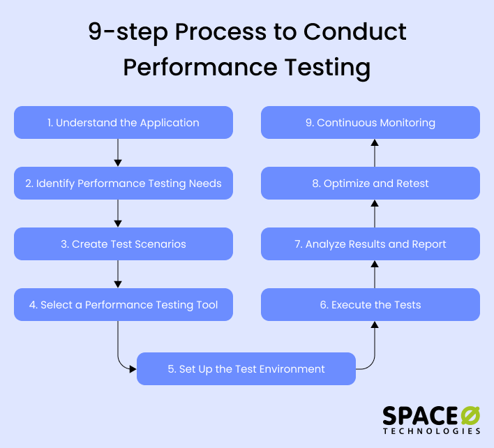 Web Application Testing: 6-Step Guide How To Test a Website