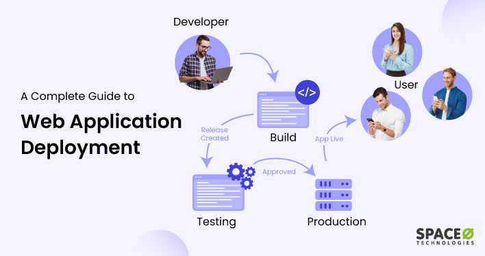 9 Checklists To Ensure Web App Testing Runs Smoothly