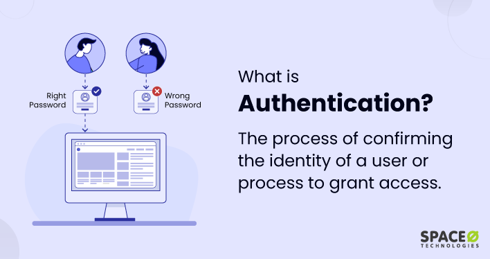 authentication process! How it works! 