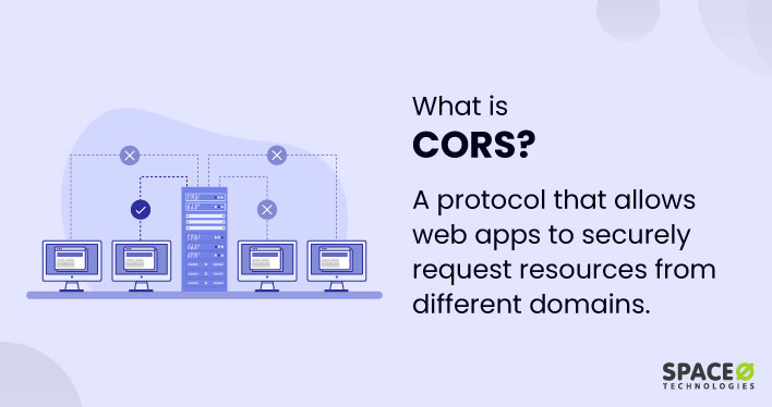 What is CORS?  SimpleLocalize