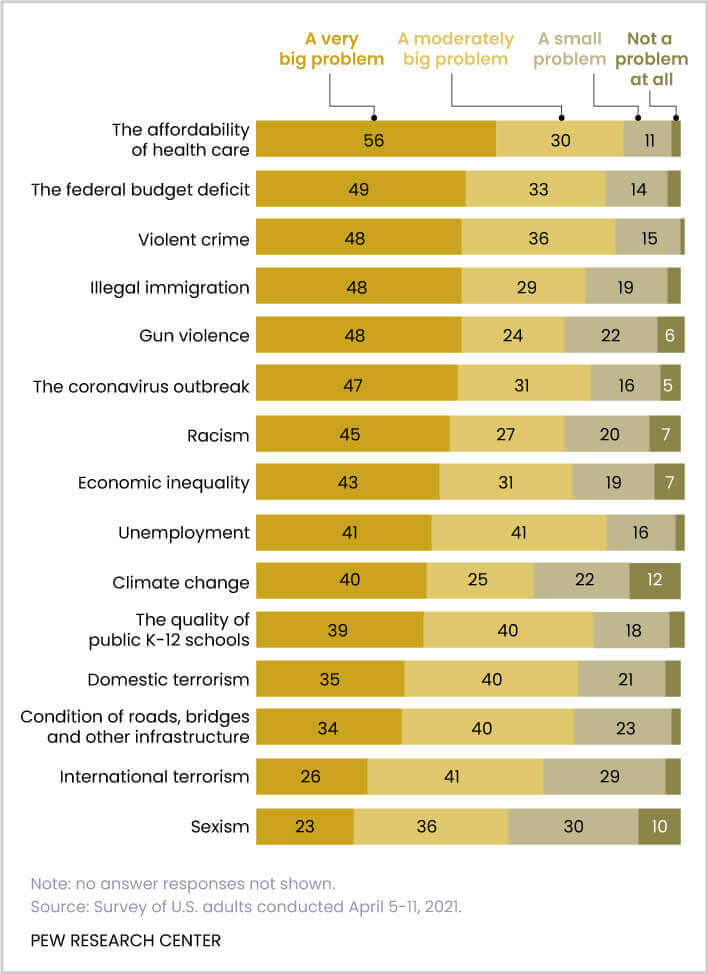 research from the PEW Research Centers