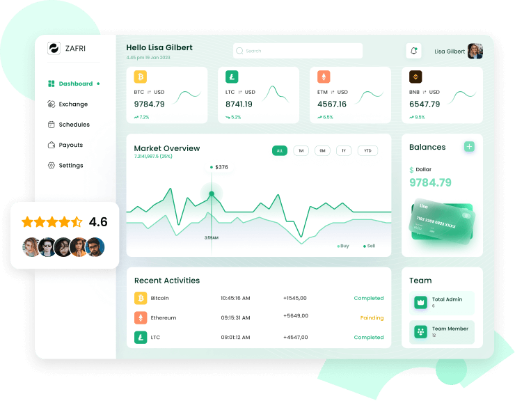 Top Software Development Company