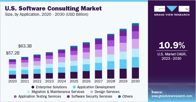 us-software-consulting-market