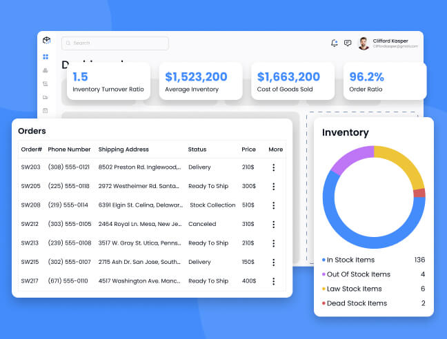 Custom SaaS Solution for the Retail Industry