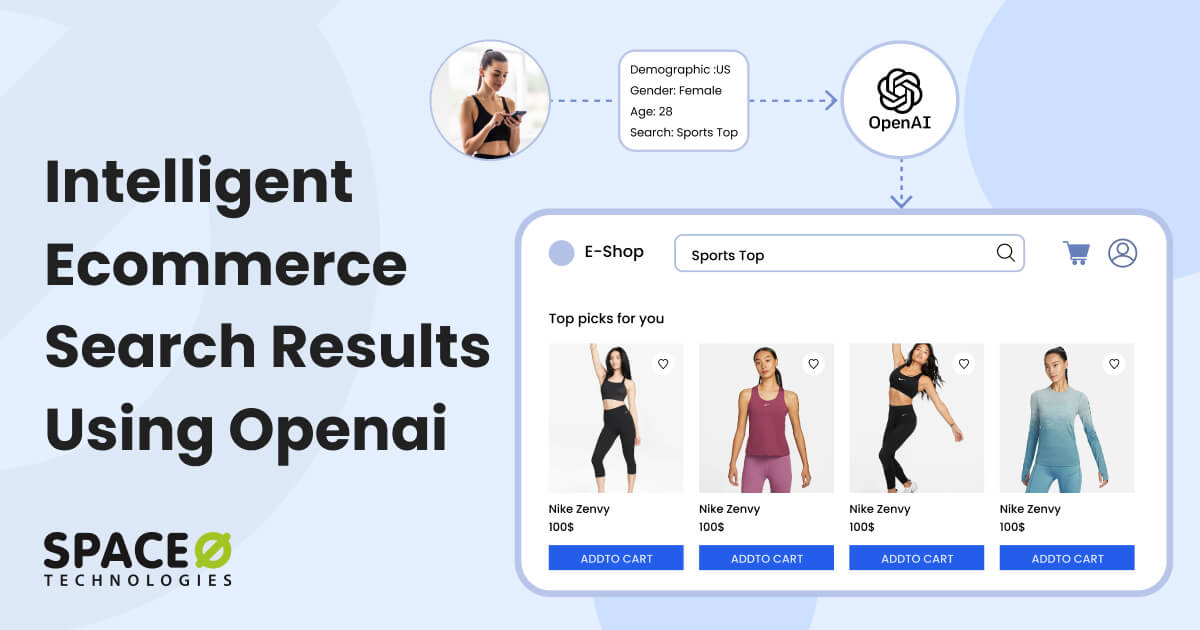 Intelligent Ecommerce Search Results Using Openai