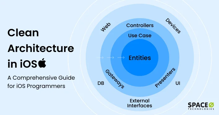 Clean Architecture in iOS