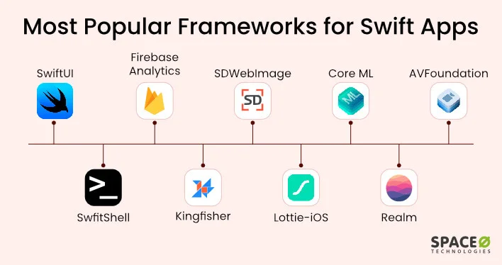 Most Popular Frameworks for Swift Apps