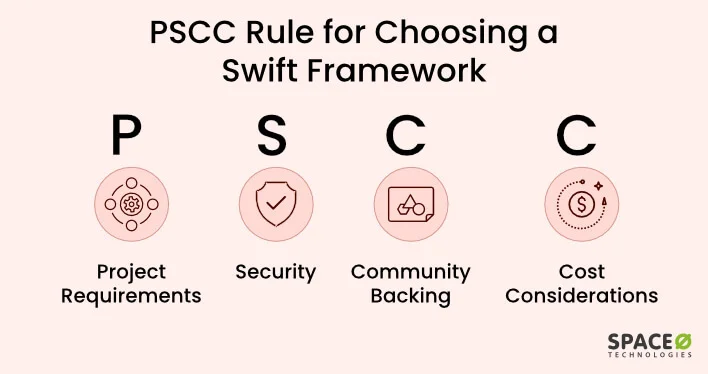 Software Development Cost