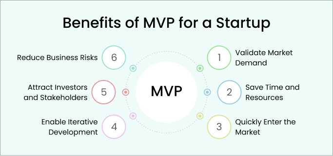 Benefits of MVP for a Startup