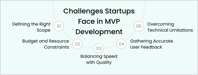 Challenges Startups Face in MVP Development