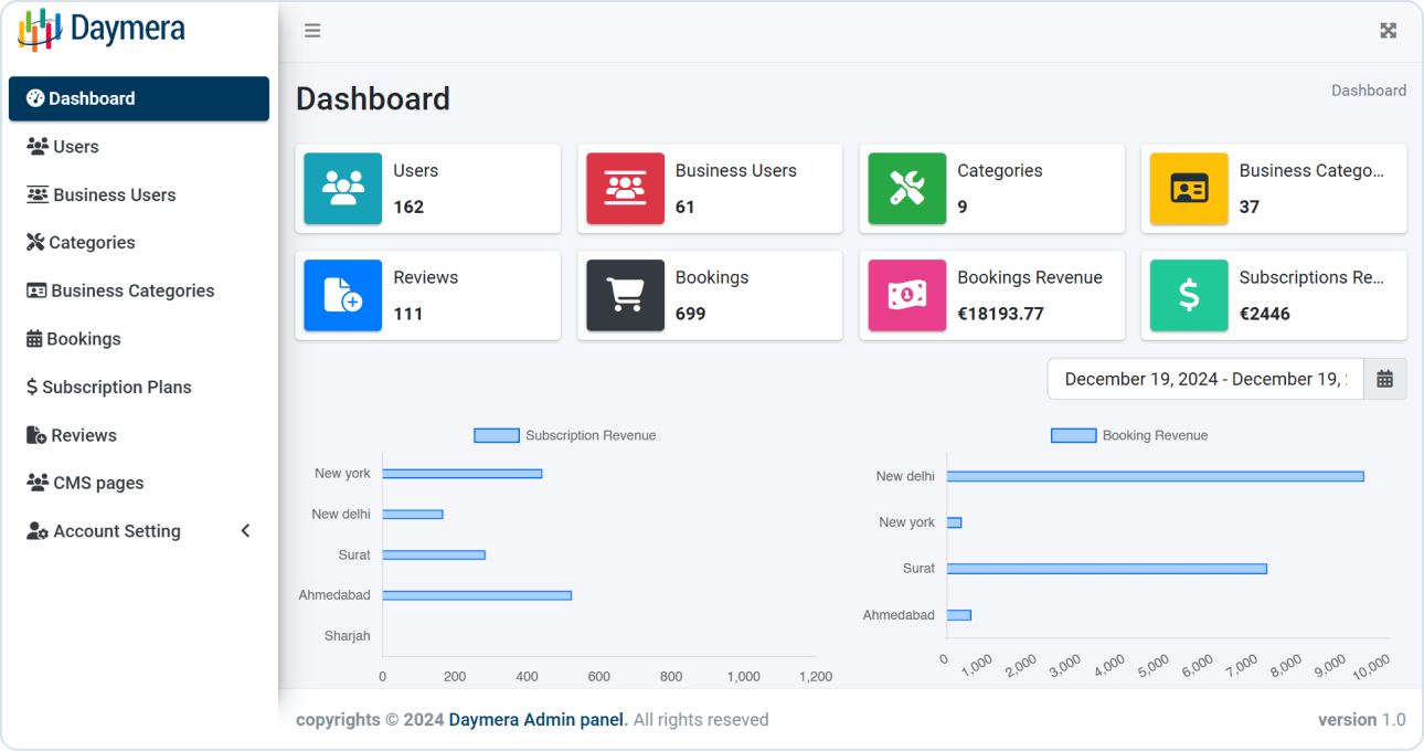 Key Features of user app Daymera Admin Panel