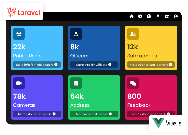 Solutions We Porvide Data Management Platform