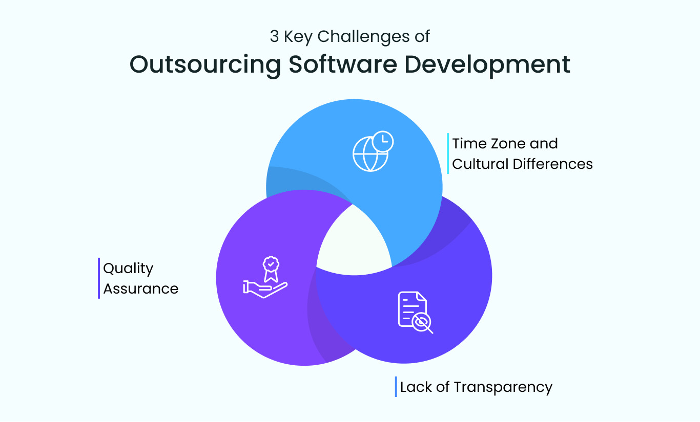 Key Challenges of Outsourcing Software Development