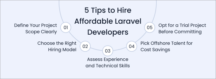 5 Tips to Hire Affordable Laravel Developers