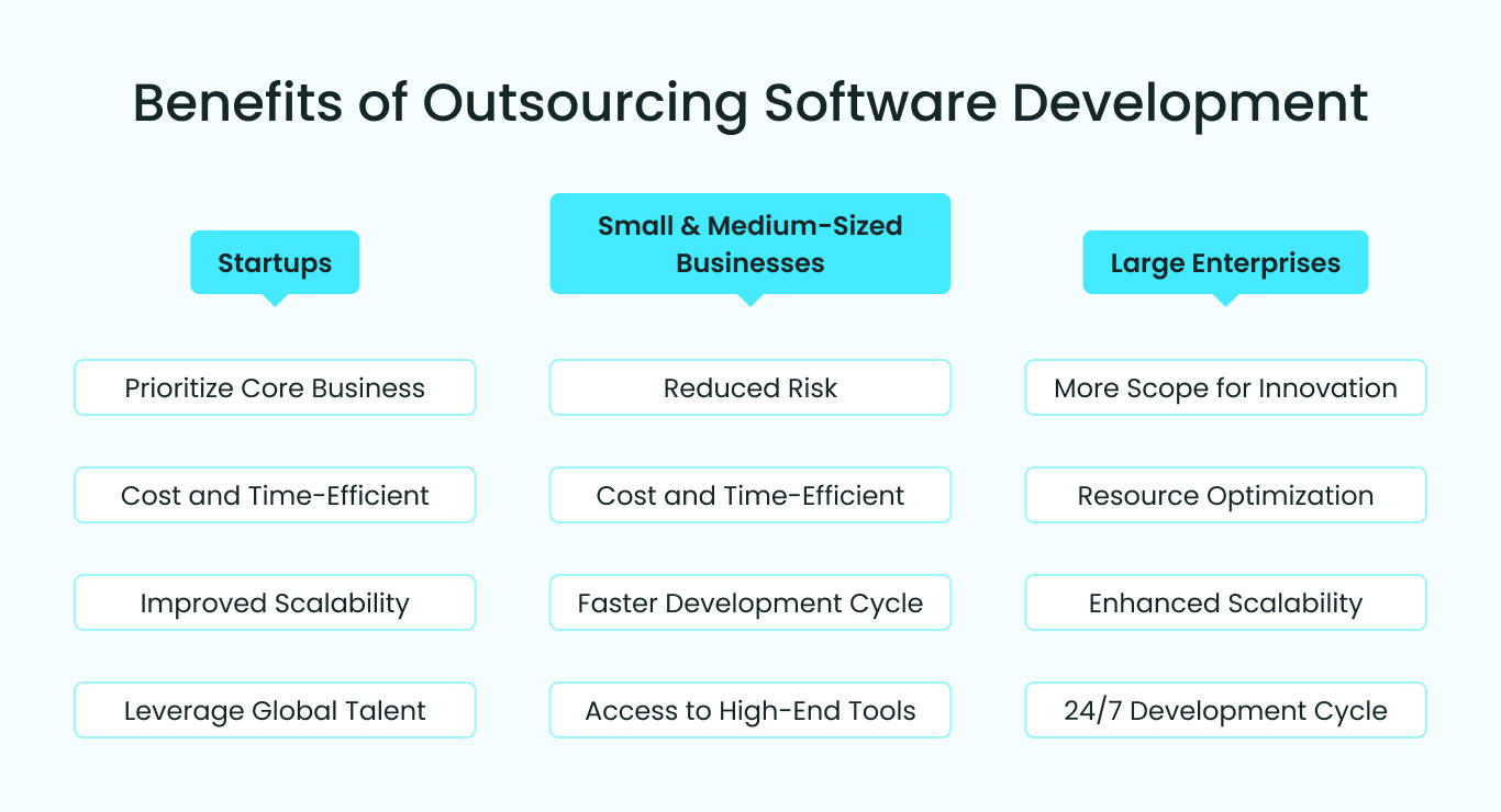 Benefits of Outsourcing Software Development