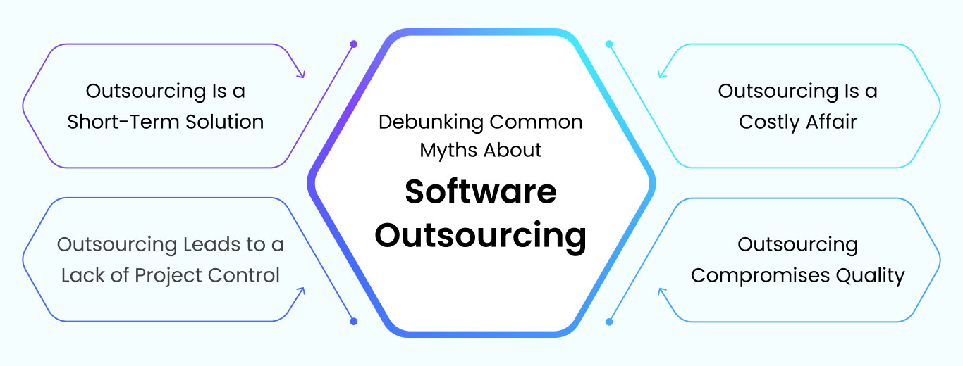 Debunking Common Myths About Software Outsourcing