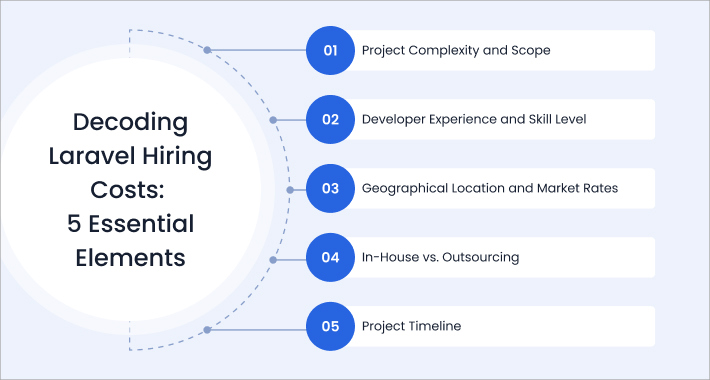 Decoding Laravel Hiring Costs_ 5 Essential Elements