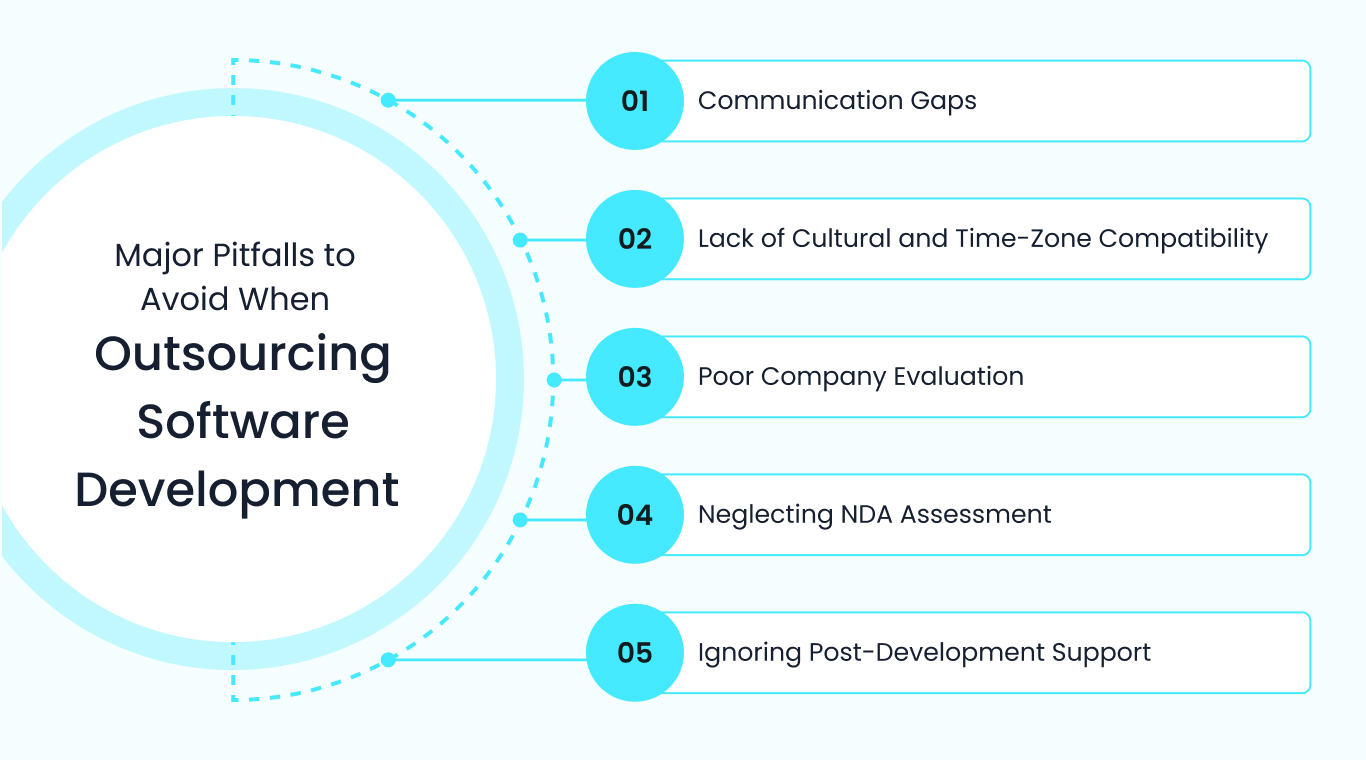 Major Pitfalls to Avoid When Outsourcing Software Development