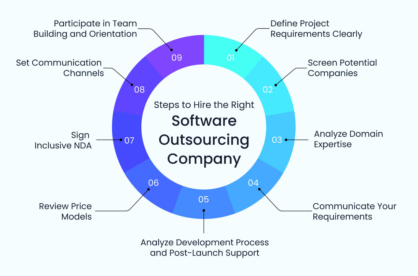 Steps to Hire the Right Software Outsourcing Company