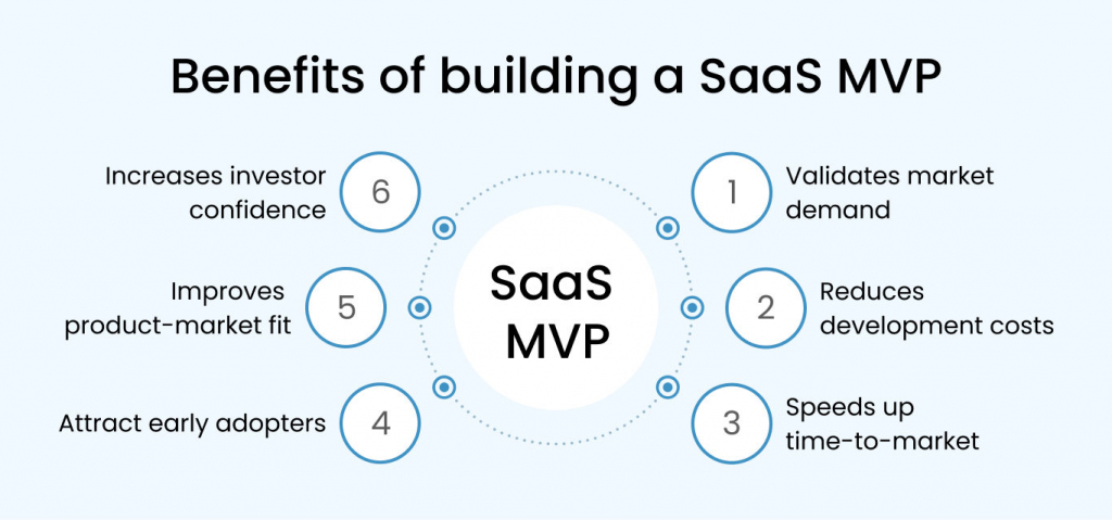 Benefits of MVP for a Startup