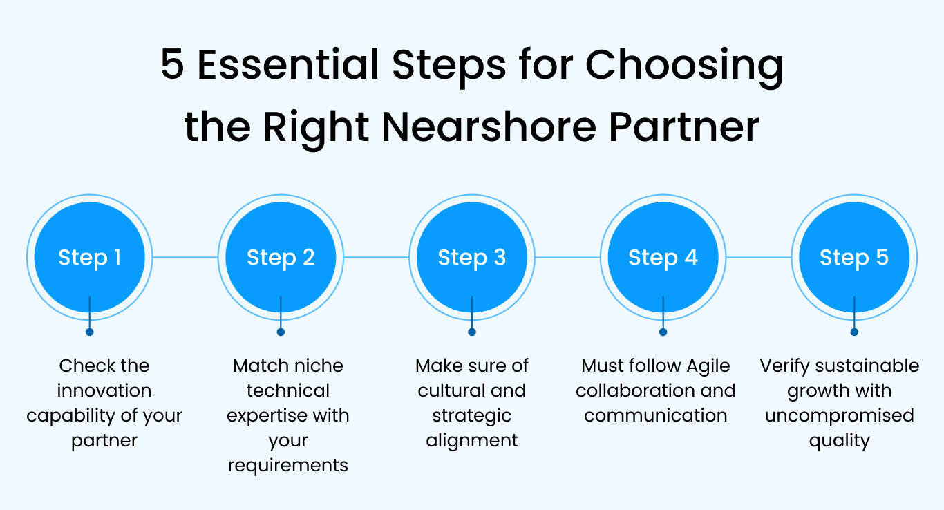 Steps to Choose Nearshore Partner