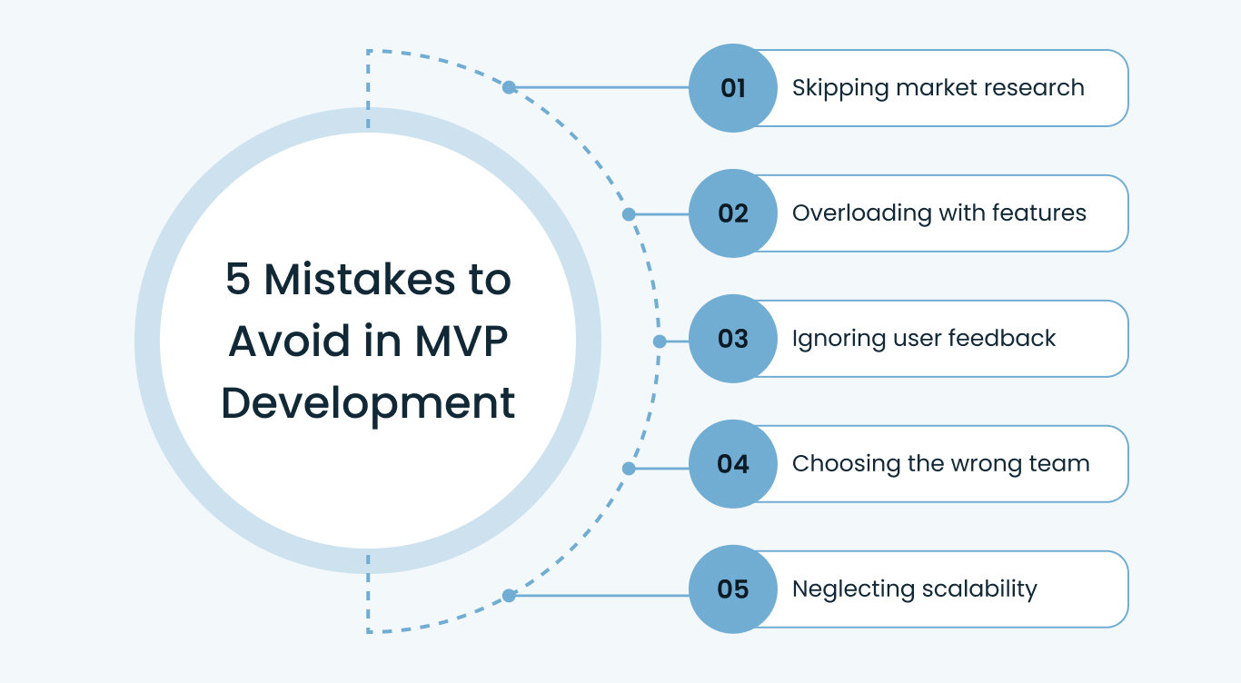 Mistakes to Avoid in MVP Development
