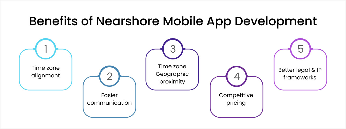 Benefits of Nearshore Mobile App Development