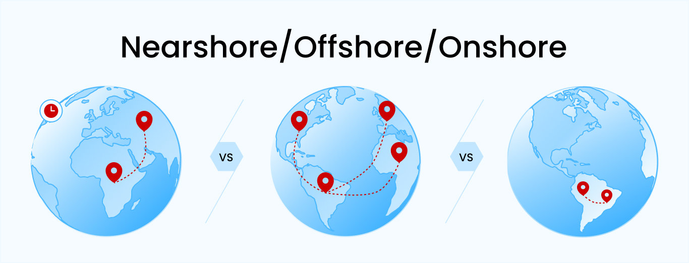 Nearshore - Offshore - Onshore