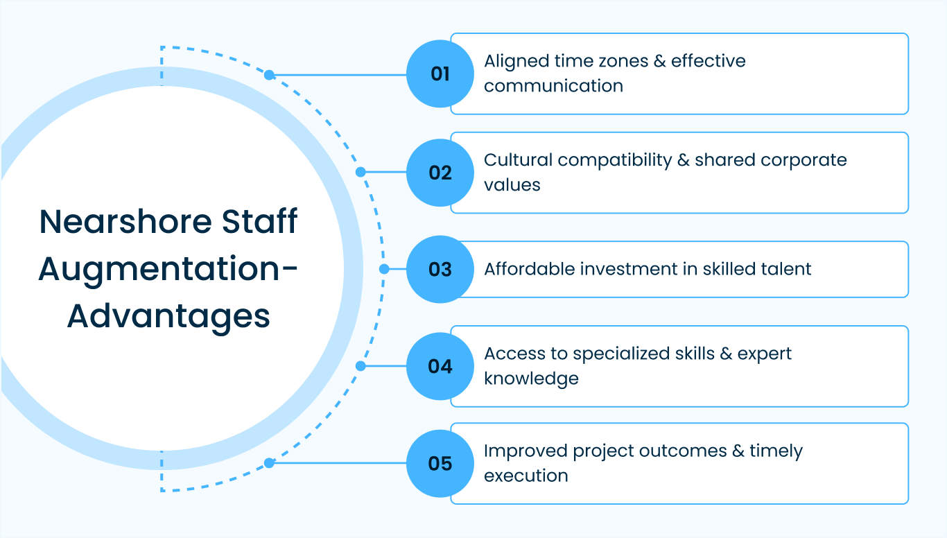 Nearshore Staff Augmentation- Advantages