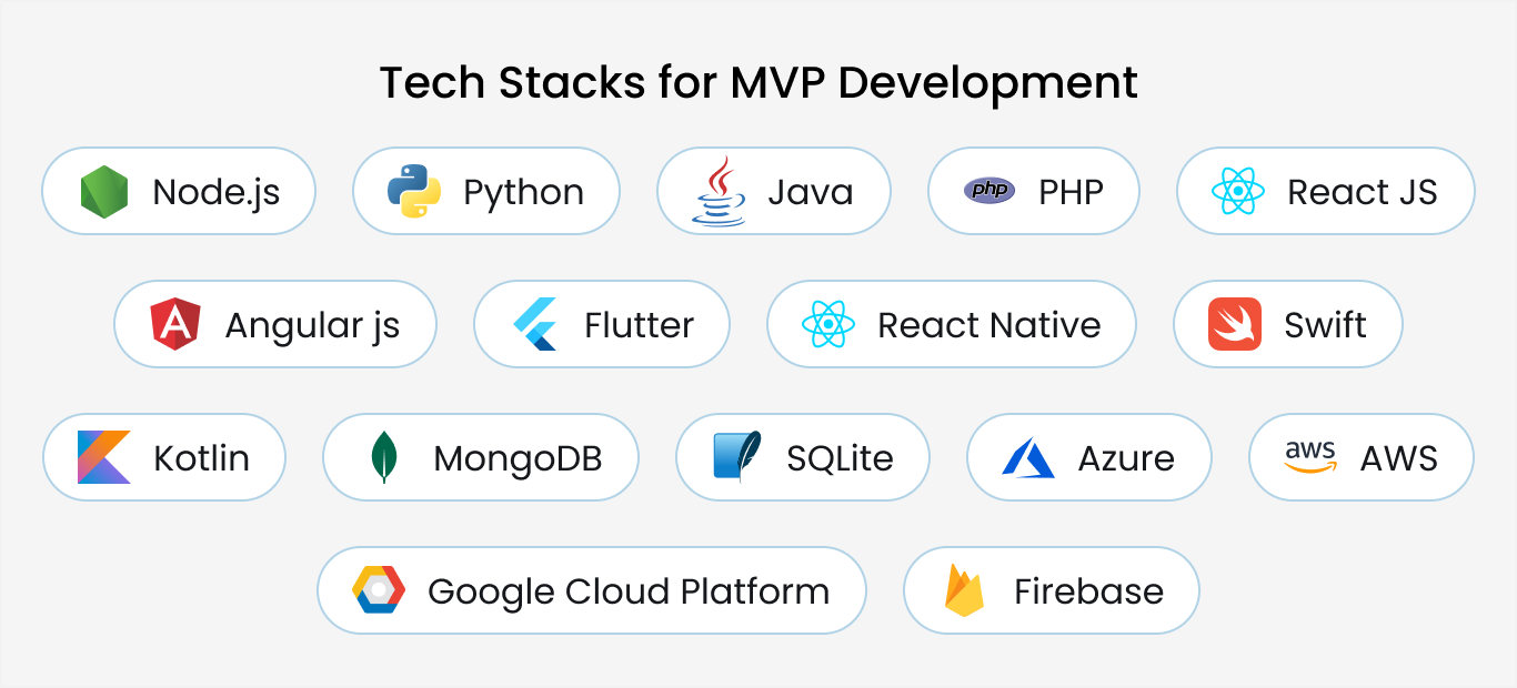 Tech Stacks for MVP Development