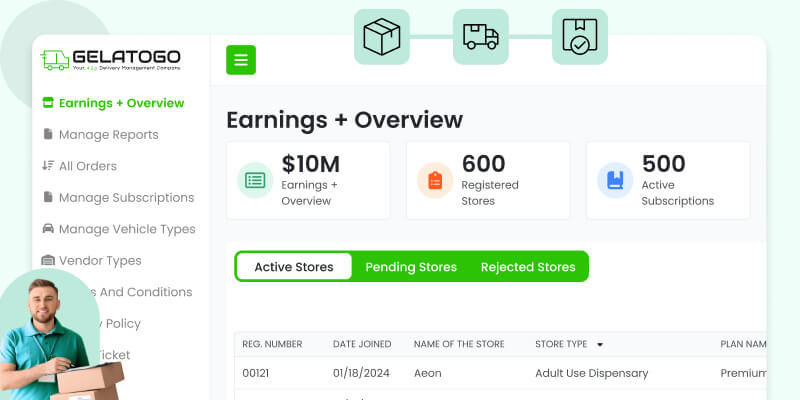 Custom Delivery Management Software