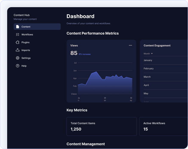 Content Management System (CMS)