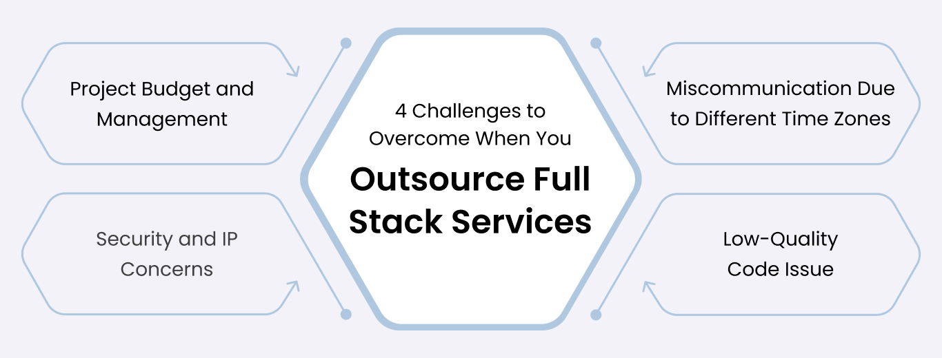 4 Challenges to Overcome When You Outsource Full Stack Services
