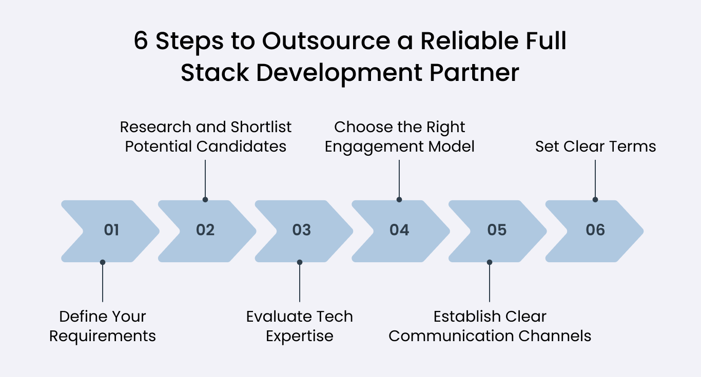 6 Steps to Outsource a Reliable Full Stack Development Partner